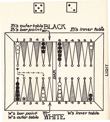 Diagram 20