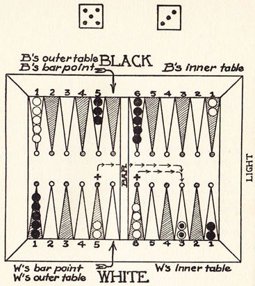 Diagram 21