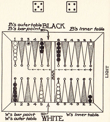 Diagram 22