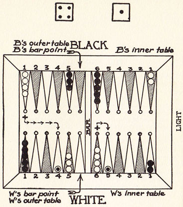 Diagram 23