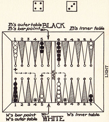 Diagram 25