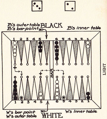 Diagram 27