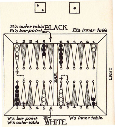 Diagram 28