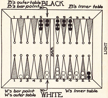 Diagram 29