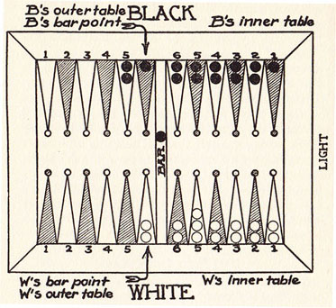 Diagram 30