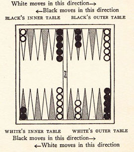 Diagram 3