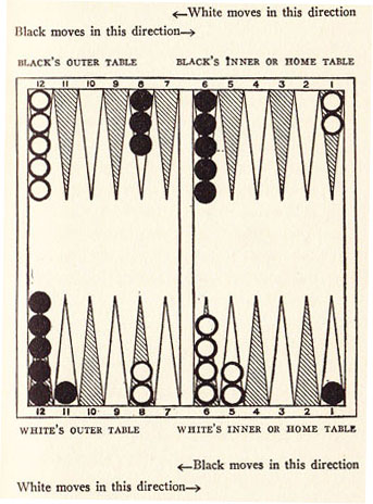 Diagram 4