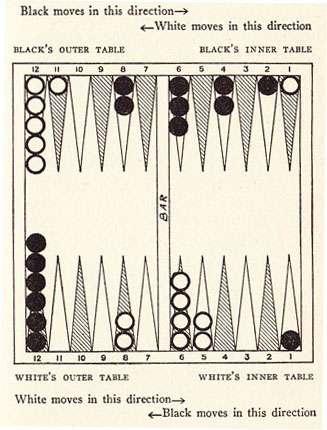 Diagram 5