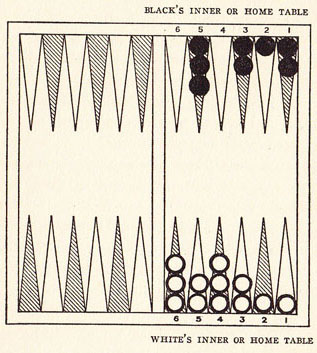 Diagram 6