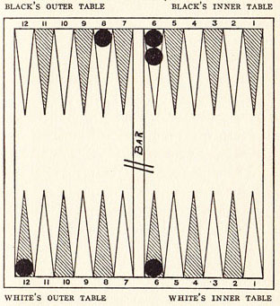 Diagram 7