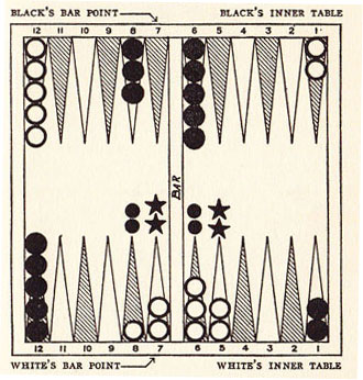 Diagram 8