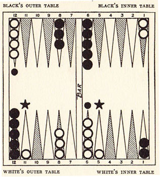 Diagram 9A