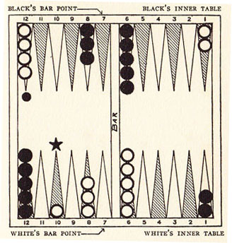 Diagram 9B