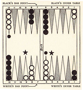 Diagram 11A