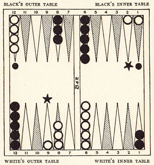 Diagram 11B