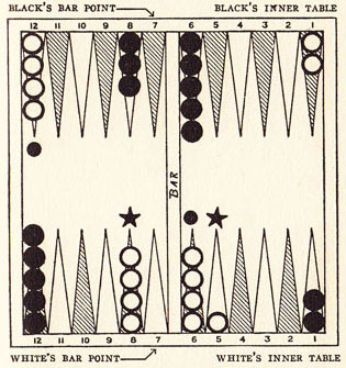 Diagram 12