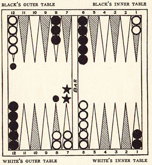 Diagram 13