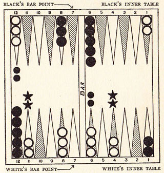 Diagram 14A