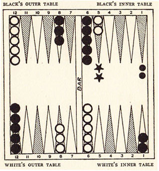 Diagram 14B