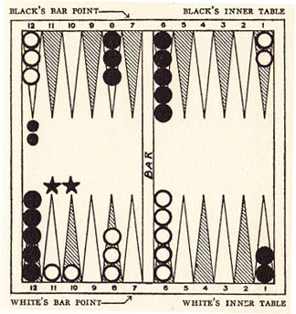 Diagram 15