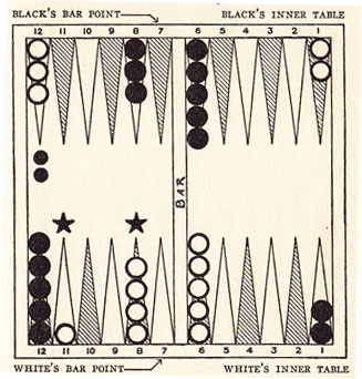 Diagram 17