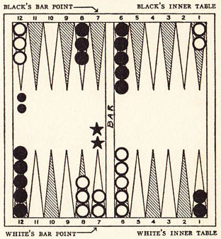 Diagram 19A