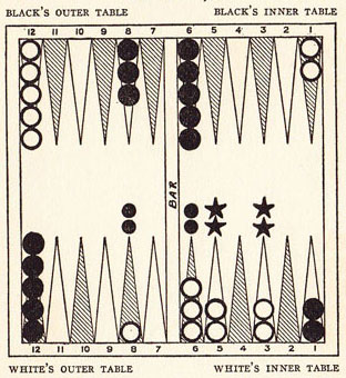 Diagram 19B