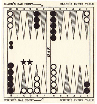 Diagram 20