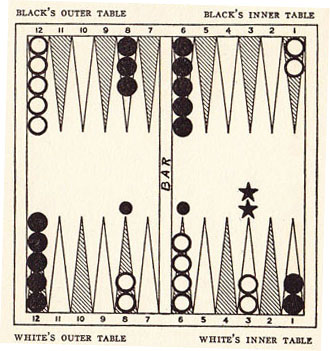 Diagram 21A