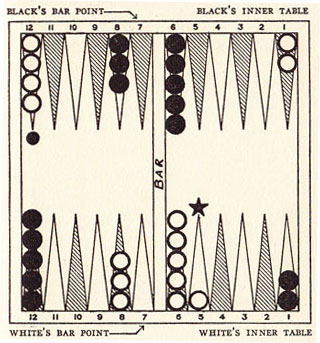 Diagram 21B