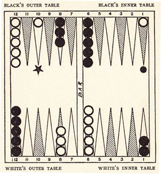 Diagram 22