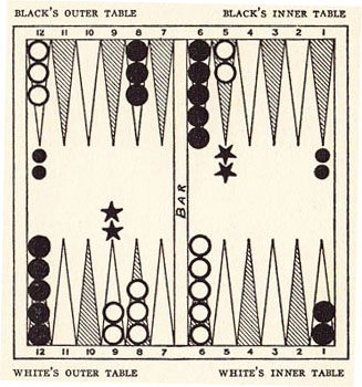 Diagram 23B