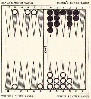 Diagram 29