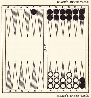 Diagram 30