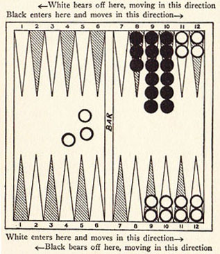 Diagram 31