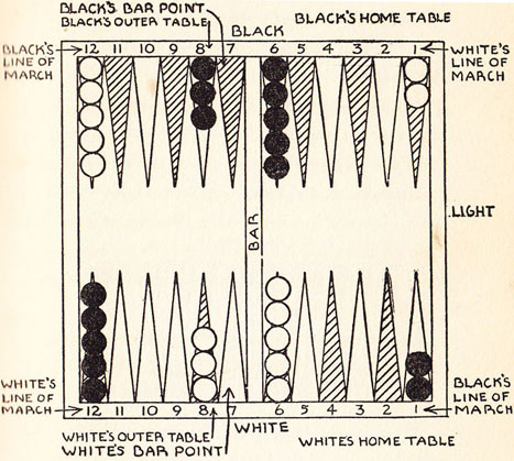 Diagram I