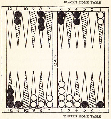 Diagram VI