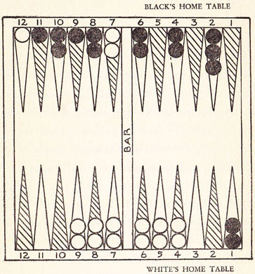 Diagram VIII