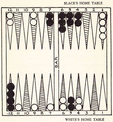 Diagram IX