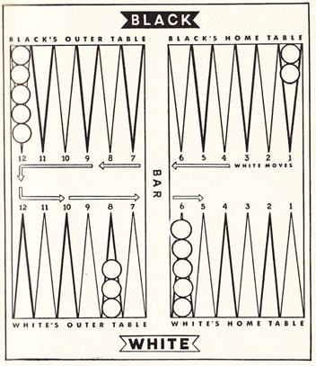 Diagram 3