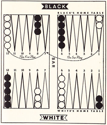 Diagram 5