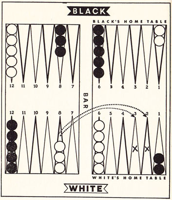 Diagram 7