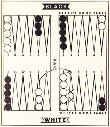 Diagram 8