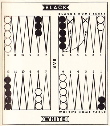 Diagram 10