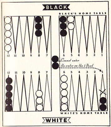 Diagram 13