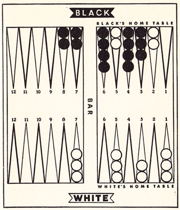 Diagram 29