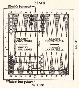 Backgammon of Today