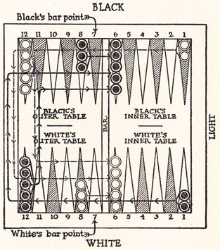 Diagram 3