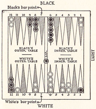 Diagram 4