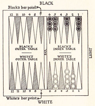 Diagram 5